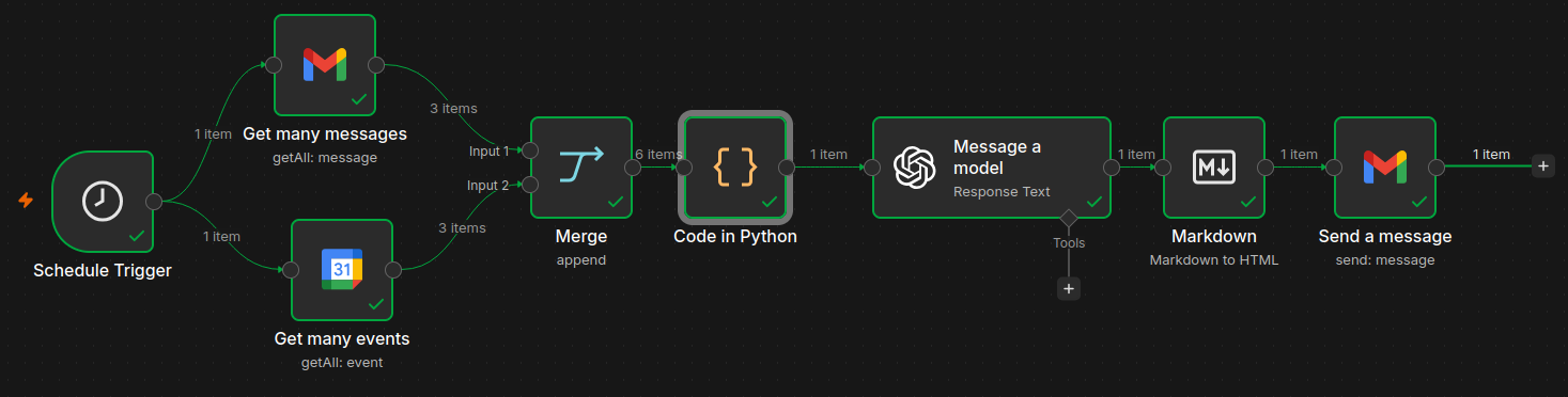 n8n workflow for AI daily briefing pipeline