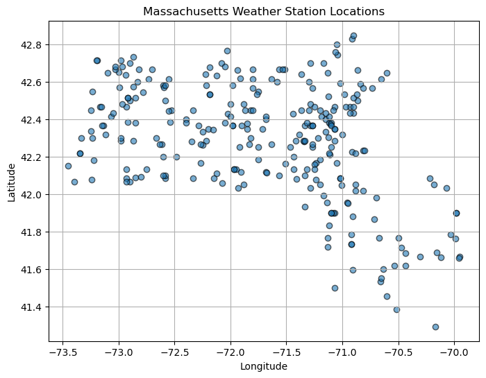Massachusetts weather station scatter plot